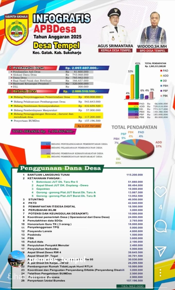 Info Grafis APBDesa Tahun Anggaran 2025