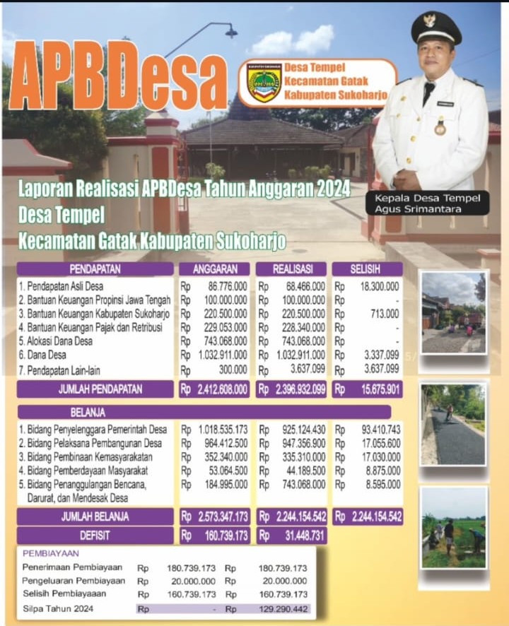 Laporan Realisasi APBDes Tahun Anggaran 2025